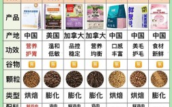 小橘猫偏爱哪种猫粮？如何挑选？