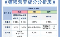 小鼻头猫粮的成分和特点是什么？