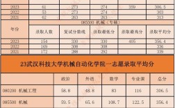 考研专业课多少分 考120分难么