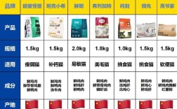 什么猫粮比烘焙工艺的更好？