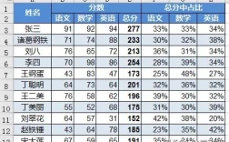 excel中如何不显示0值？excel去掉0值和错误值的方法
