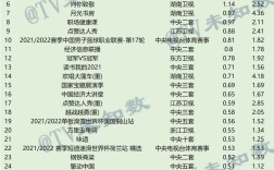 2022年1月2日CCData全国网综艺收视率排行榜TOP30