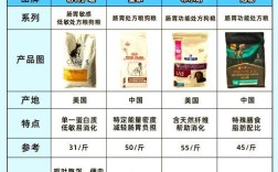 大米狗粮是否属于谷物类？对狗狗的健康有何影响？