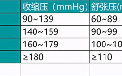 血压正常值是多少范围，正常血压值