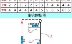东江串钩钓鱼技巧有哪些？如何提高钓鱼成功率？